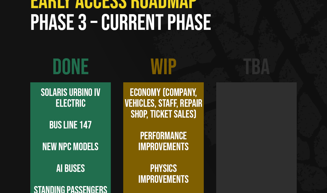 The Bus – Stand der Entwicklung: Phase 3